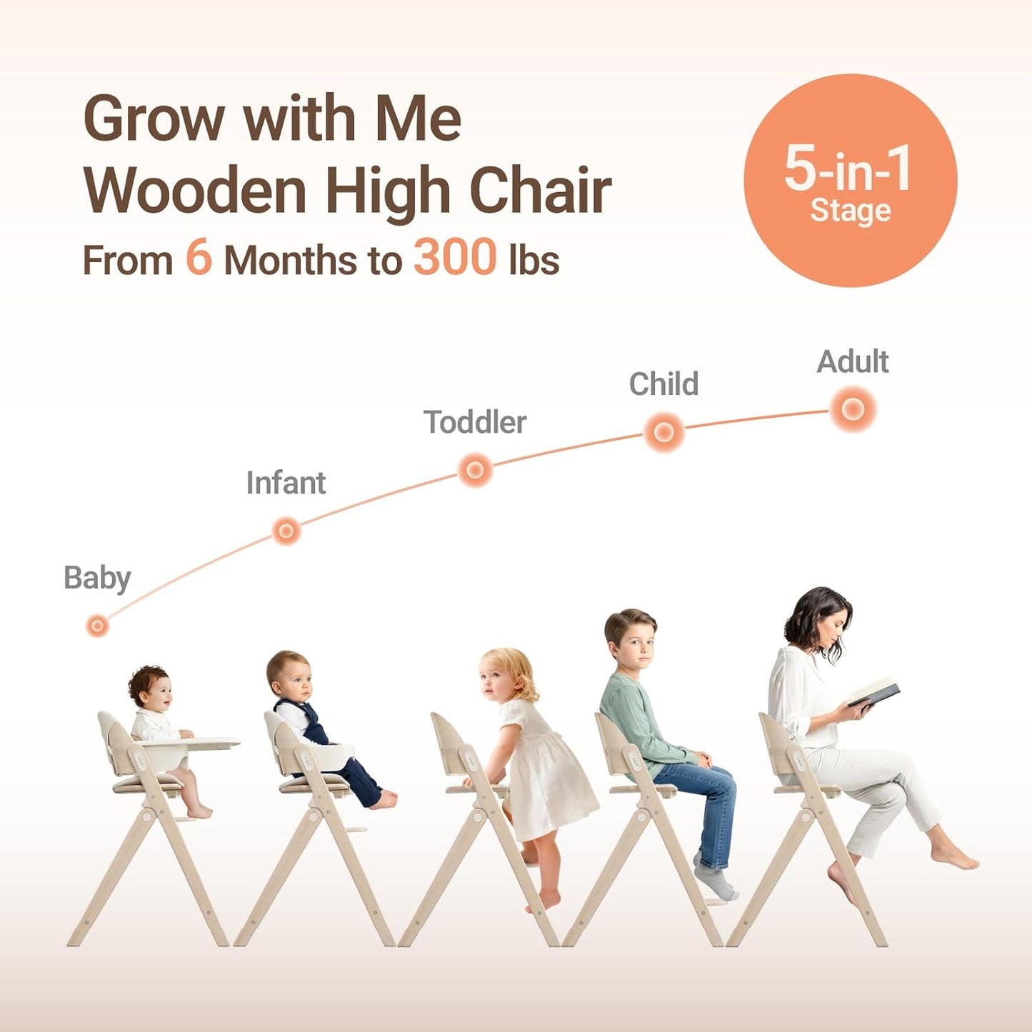 Mamazing Growpod Pro Wooden Baby High Chair for 6 Months to 300Lbs, Easy to Clean with Tray, Compact Foldable Highchair for Kitchen & Dining Room, with 5-Point Safety Harnesses and Guard Bar