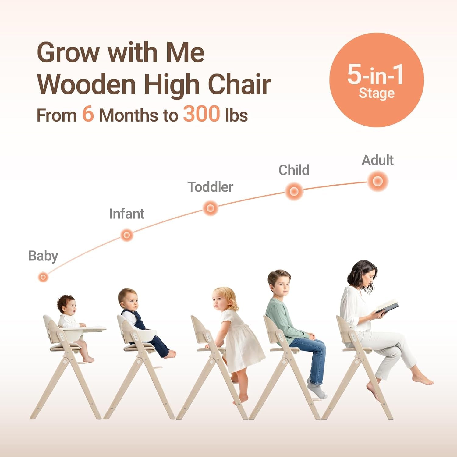 Mamazing Growpod Pro Wooden Baby High Chair for 6 Months to 300Lbs, Easy to Clean with Tray, Compact Foldable Highchair for Kitchen & Dining Room, with 5-Point Safety Harnesses and Guard Bar