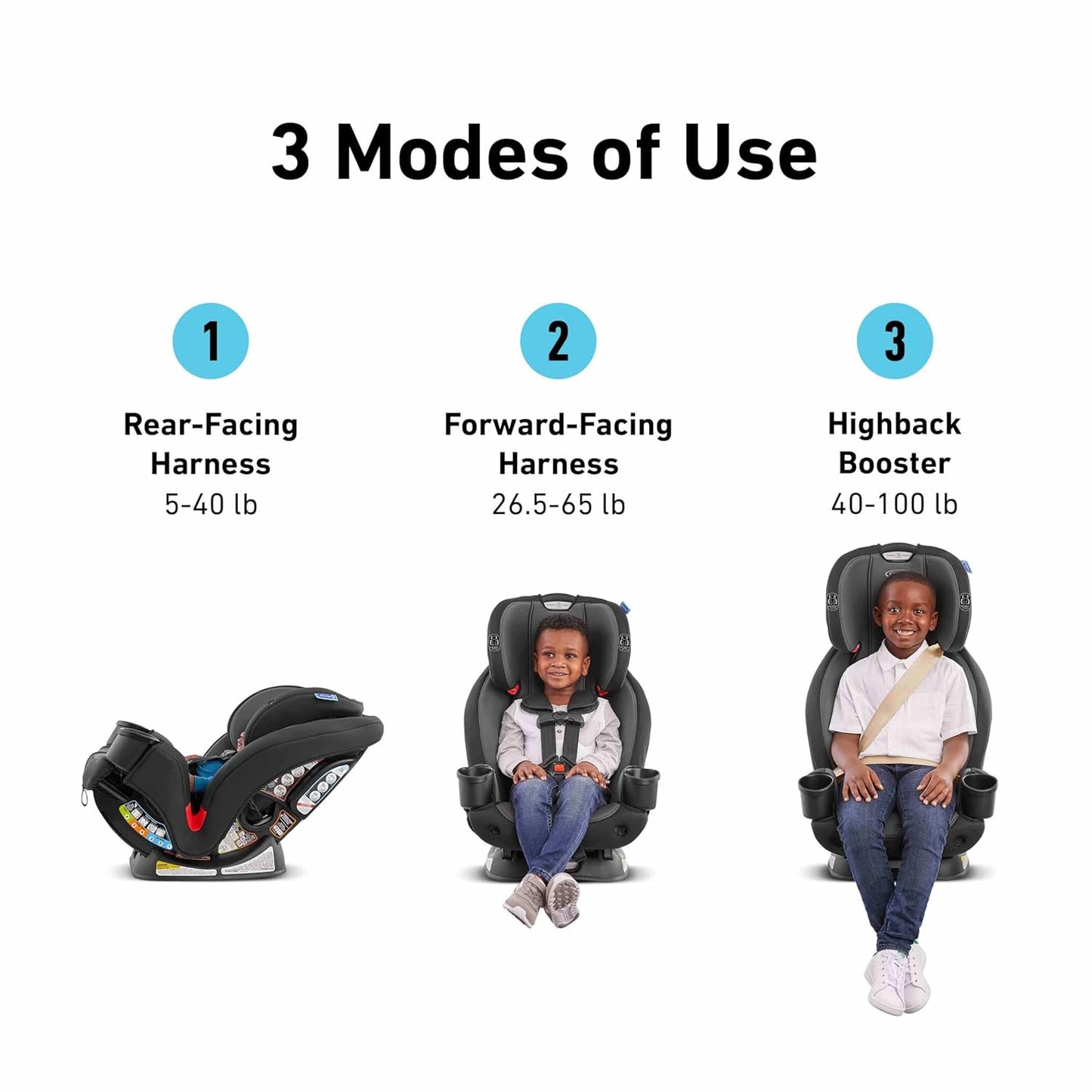 Graco Triride 3-In-1 Reclining Car Seat, Kipling - Rear & Forward Facing Car Seat, Highback Booster, Adjustable Headrest