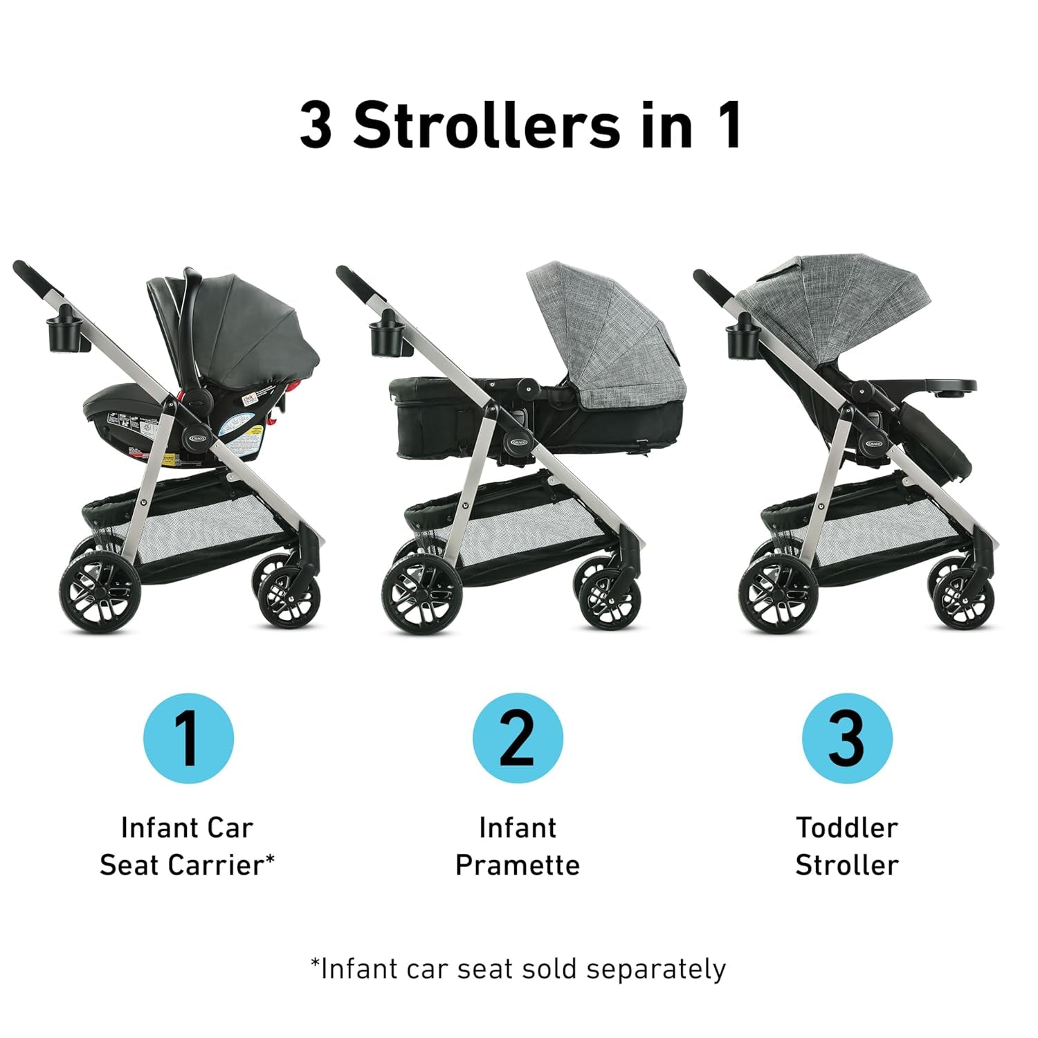 Graco Modes Pramette Stroller, 3-In-1 Baby Stroller, 3 Modes from Infant Car Seat Carrier, Infant Pramette, to Toddler Stroller, Reversible Seat, One Hand Fold, Extra Storage, Child Tray, Pierce